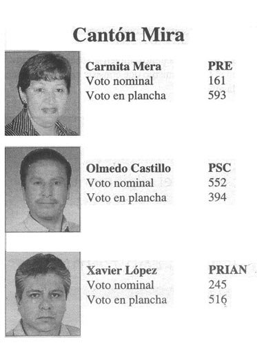 Nuevos Concejales para el Municipio de Mira 2007-2011
