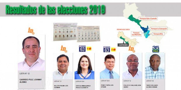 RESULTADOS OFICIALES DE LAS ELECCIONES 2019 –