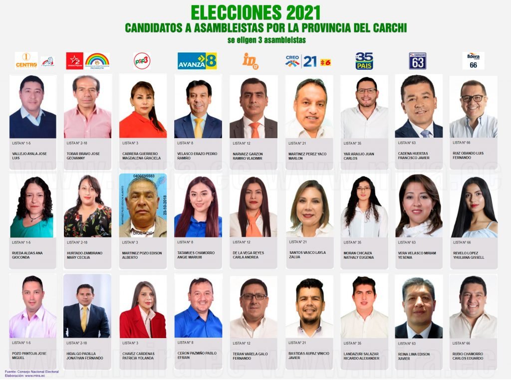 Candidatos a Asambleístas Carchi