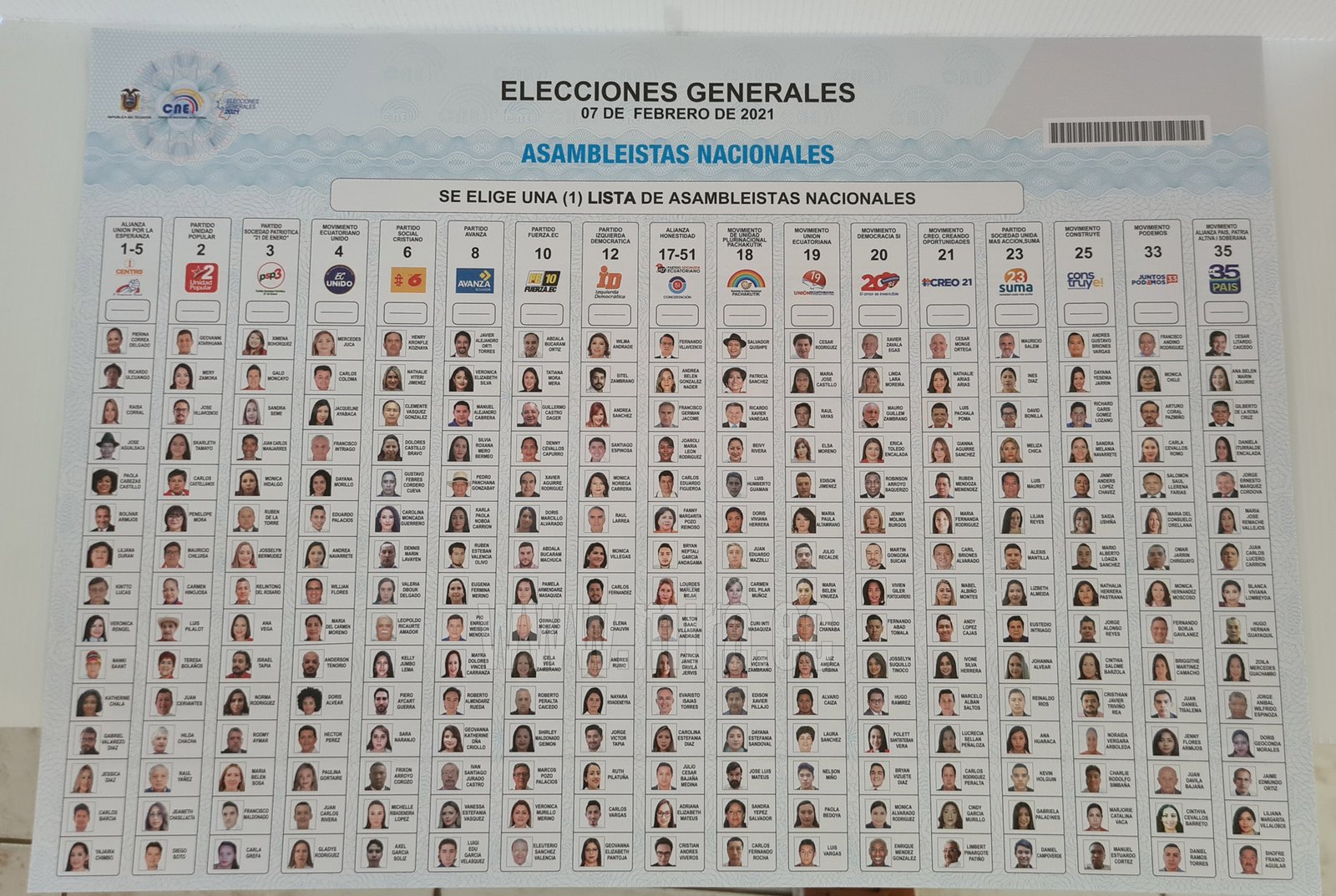 Elecciones Nacionales 7 feb 2021